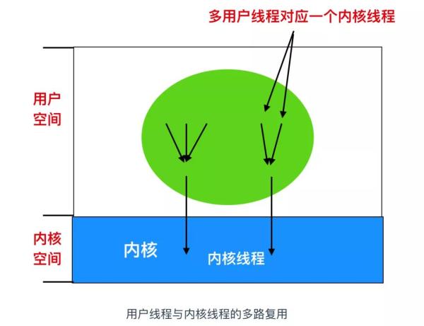 怎么解析Linux进程