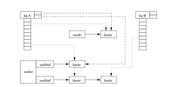 Linux网络包从中断到接收的示例分析