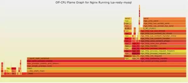 Linux 运维故障排查思路是什么