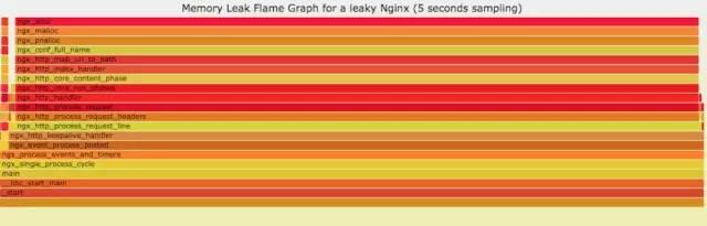 Linux 运维故障排查思路是什么