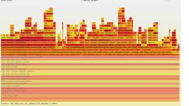 Linux 运维故障排查思路是什么