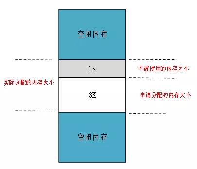 Linux物理内存外碎片化是什么意思