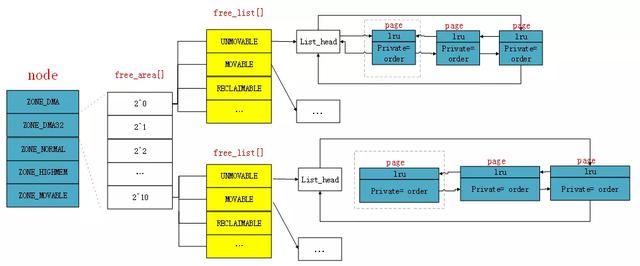 Linux物理内存外碎片化是什么意思