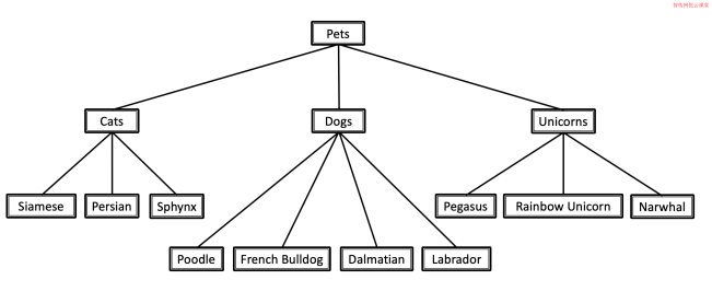 Linux tree命令详细用法