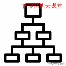 Linux tree命令详细用法