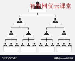 Linux tree命令详细用法