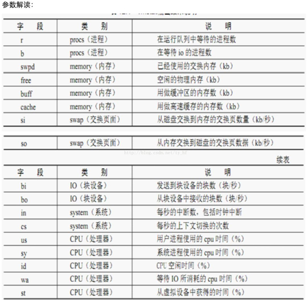 Linux下CPU监控工具有哪些