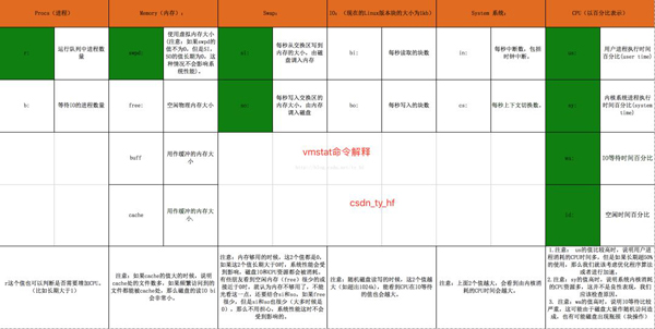 Linux下CPU监控工具有哪些