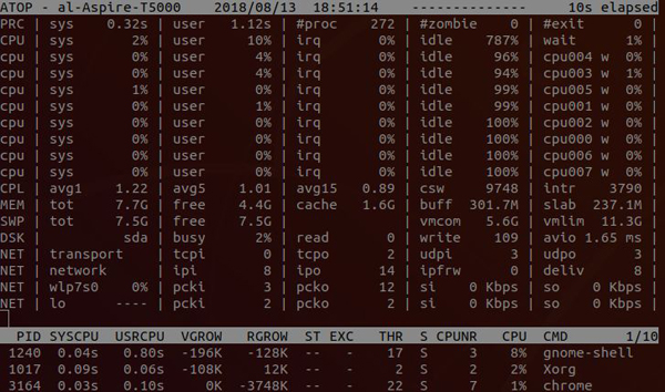 Linux下CPU监控工具有哪些