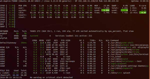 Linux下CPU监控工具有哪些