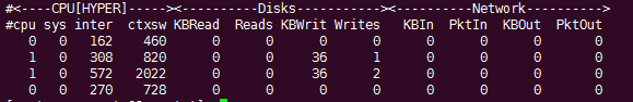 Linux下CPU监控工具有哪些