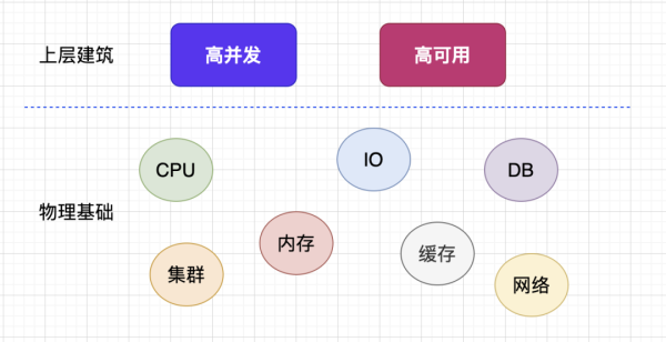 Linux服務(wù)端的最大并發(fā)數(shù)是多少呢