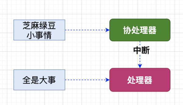 Linux服務(wù)端的最大并發(fā)數(shù)是多少呢