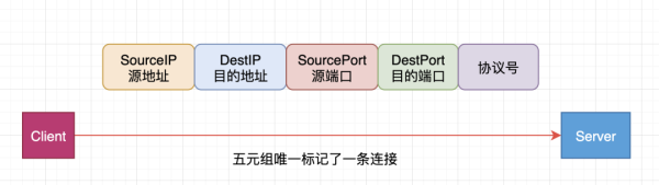 Linux服務(wù)端的最大并發(fā)數(shù)是多少呢