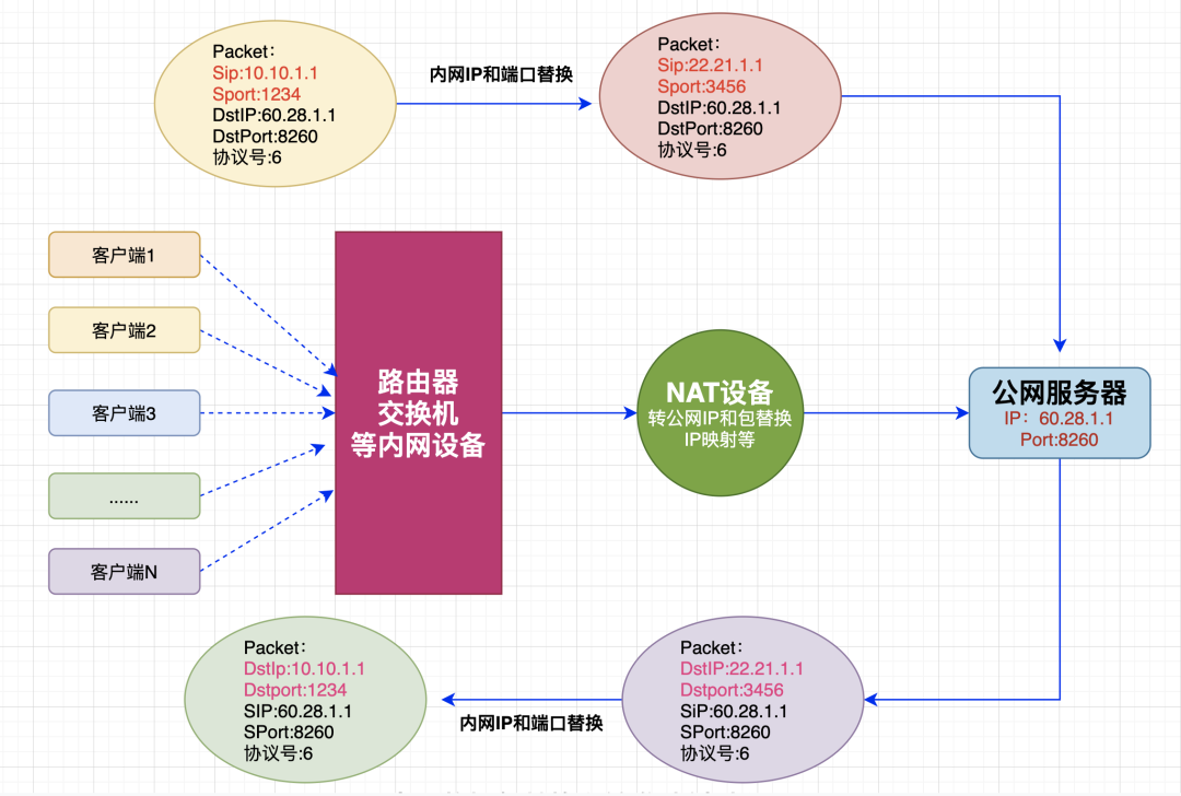 Linux服務(wù)端的最大并發(fā)數(shù)是多少呢