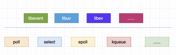 如何得出Linux服務(wù)端的并發(fā)數(shù)數(shù)量