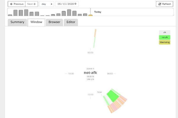 如何使用ActivityWatch跟踪你在Linux中的屏幕使用时间