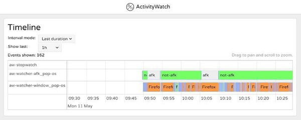 如何使用ActivityWatch跟踪你在Linux中的屏幕使用时间