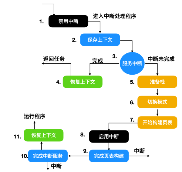 怎么理解I/O的原理