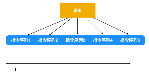 怎么理解I/O的原理