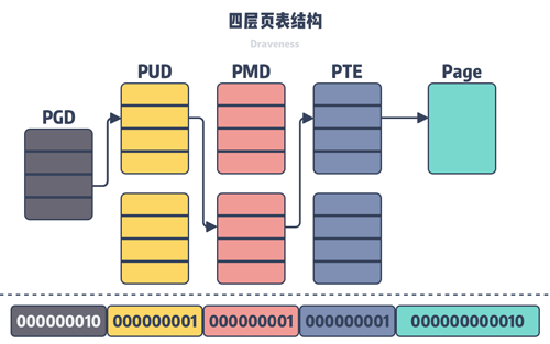 為什么Linux默認頁大小是 4KB