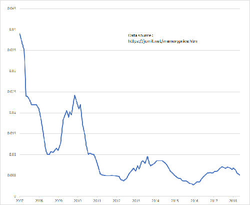 为什么Linux默认页大小是 4KB