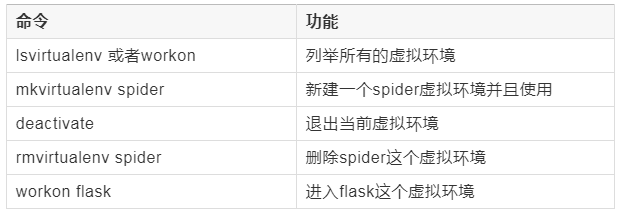 在Linux系統(tǒng)下如何使用Python虛擬環(huán)境