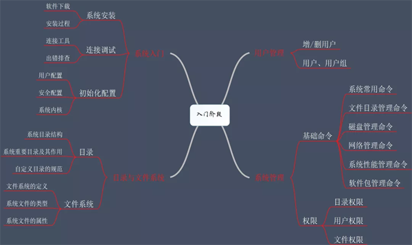 Linux核心知识点有哪些