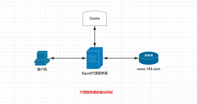 適用于Linux的優(yōu)秀開源緩存工具有哪些