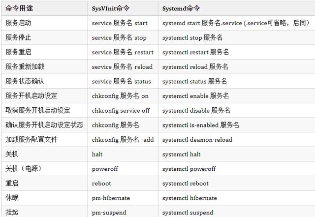 Linux操作系统基础的网络管理知识有哪些