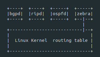 怎么在Linux上使用开源软件创建SDN