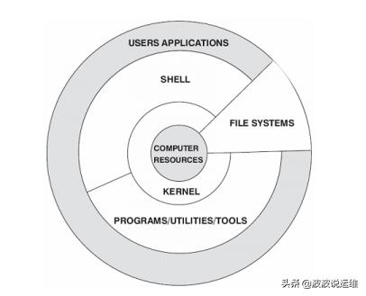 如何解析Linux系統(tǒng)架構(gòu)中的內(nèi)核