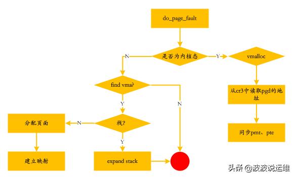 如何解析Linux系統(tǒng)架構(gòu)中的內(nèi)核