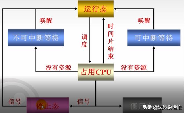 如何解析Linux系统架构中的内核