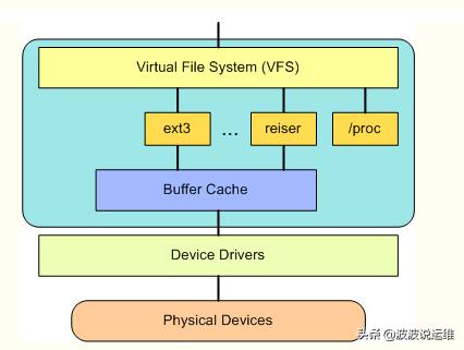 如何解析Linux系統(tǒng)架構(gòu)中的內(nèi)核