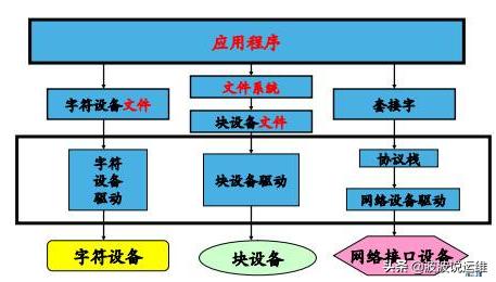 如何解析Linux系統(tǒng)架構(gòu)中的內(nèi)核