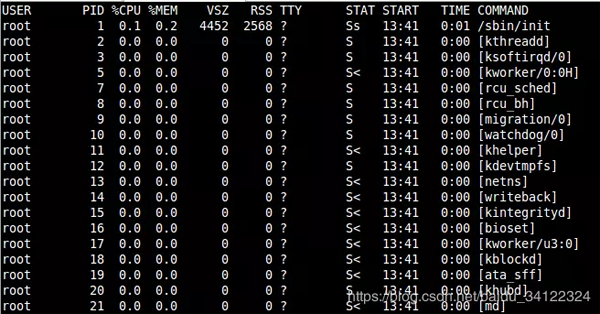 Linux怎么查看进程详情