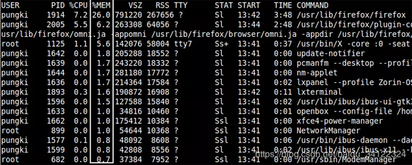 Linux怎么查看进程详情