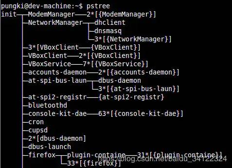 Linux怎么查看进程详情