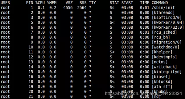 Linux怎么查看进程详情