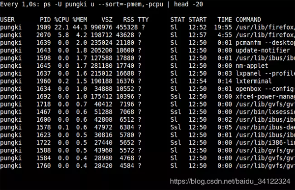 Linux怎么查看进程详情