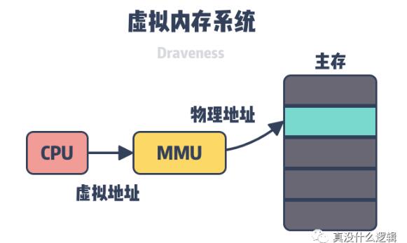 Linux需要虚拟内存的原因有哪些