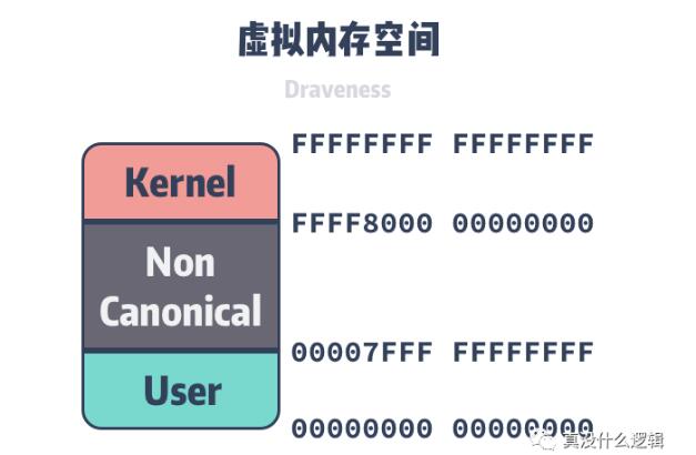 Linux需要虚拟内存的原因有哪些