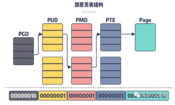 Linux需要虚拟内存的原因有哪些