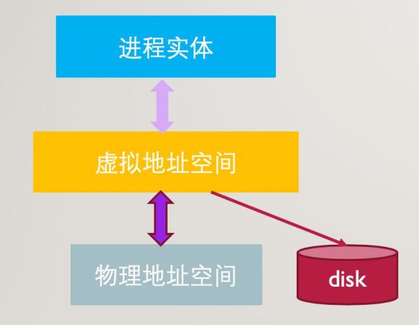 Linux内存管理的知识点有哪些