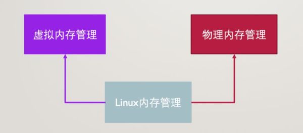 Linux内存管理的知识点有哪些