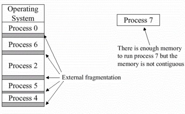 Linux内存管理的知识点有哪些