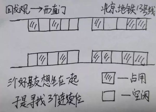 Linux内存管理的知识点有哪些