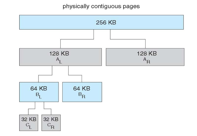 Linux内存管理的知识点有哪些