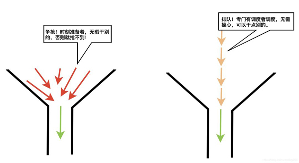 Linux在多核可擴(kuò)展性設(shè)計(jì)上的有哪些不足